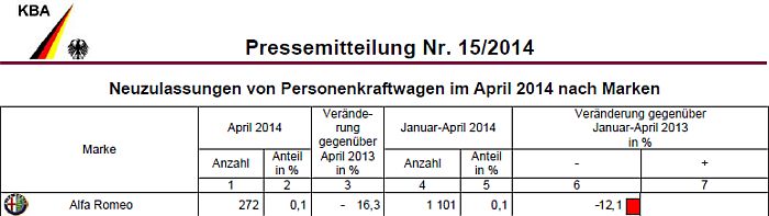 76_Alfa_Neuzulassungen_04_2014